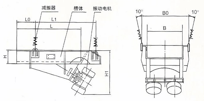 DZ電機振動給料機